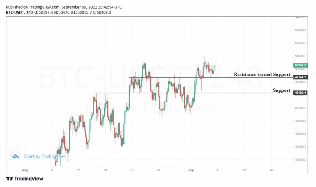 Bitcoin Price Forecast: Critical Resistance Must Be Broken for an ...
